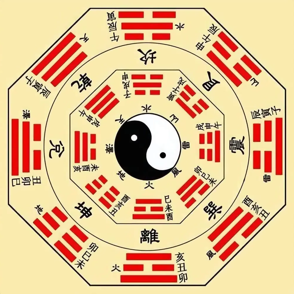 文章标题-1 易经抽签卜卦方法.六十四卦.卦辞