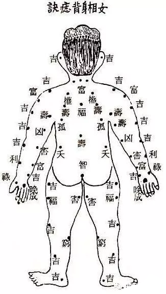 文章标题-3 相学——隔衣观痣
