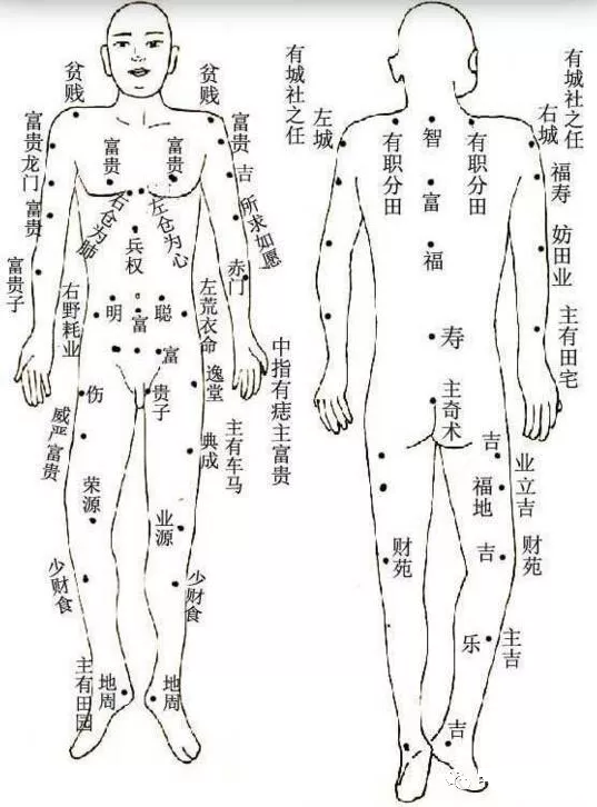 文章标题-4 相学——隔衣观痣
