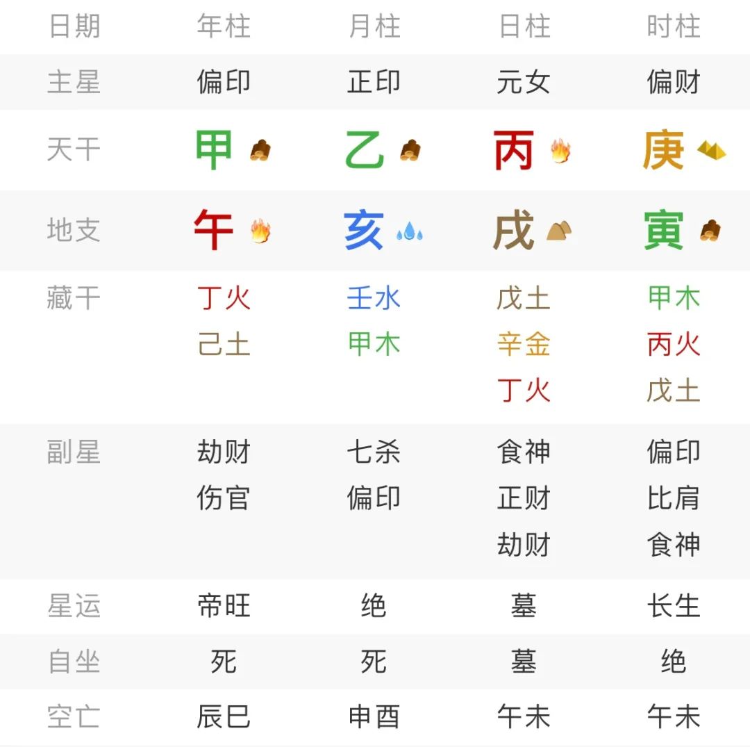 文章标题-2 命理学——八字比劫空亡的思考
