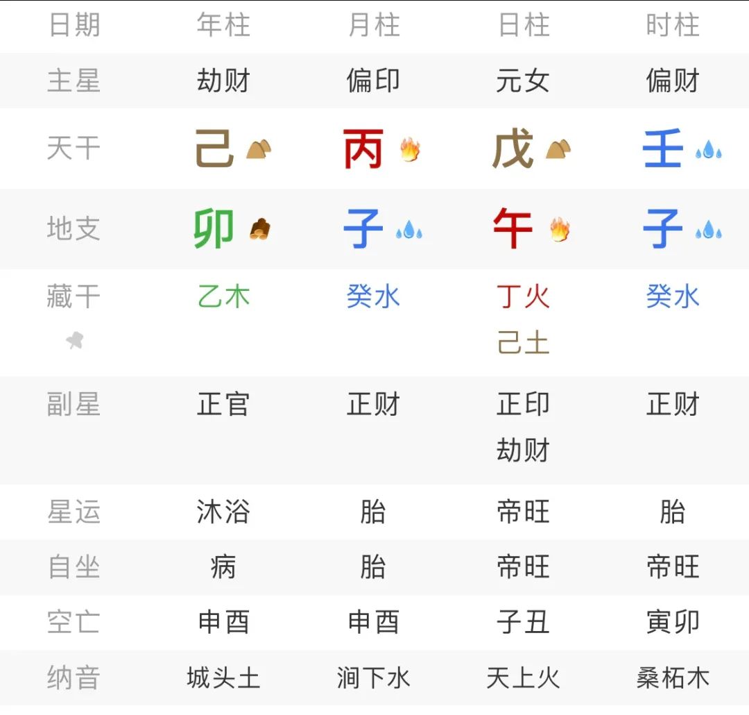 文章标题-2 命理学——八字案例:印星被伤尽的人