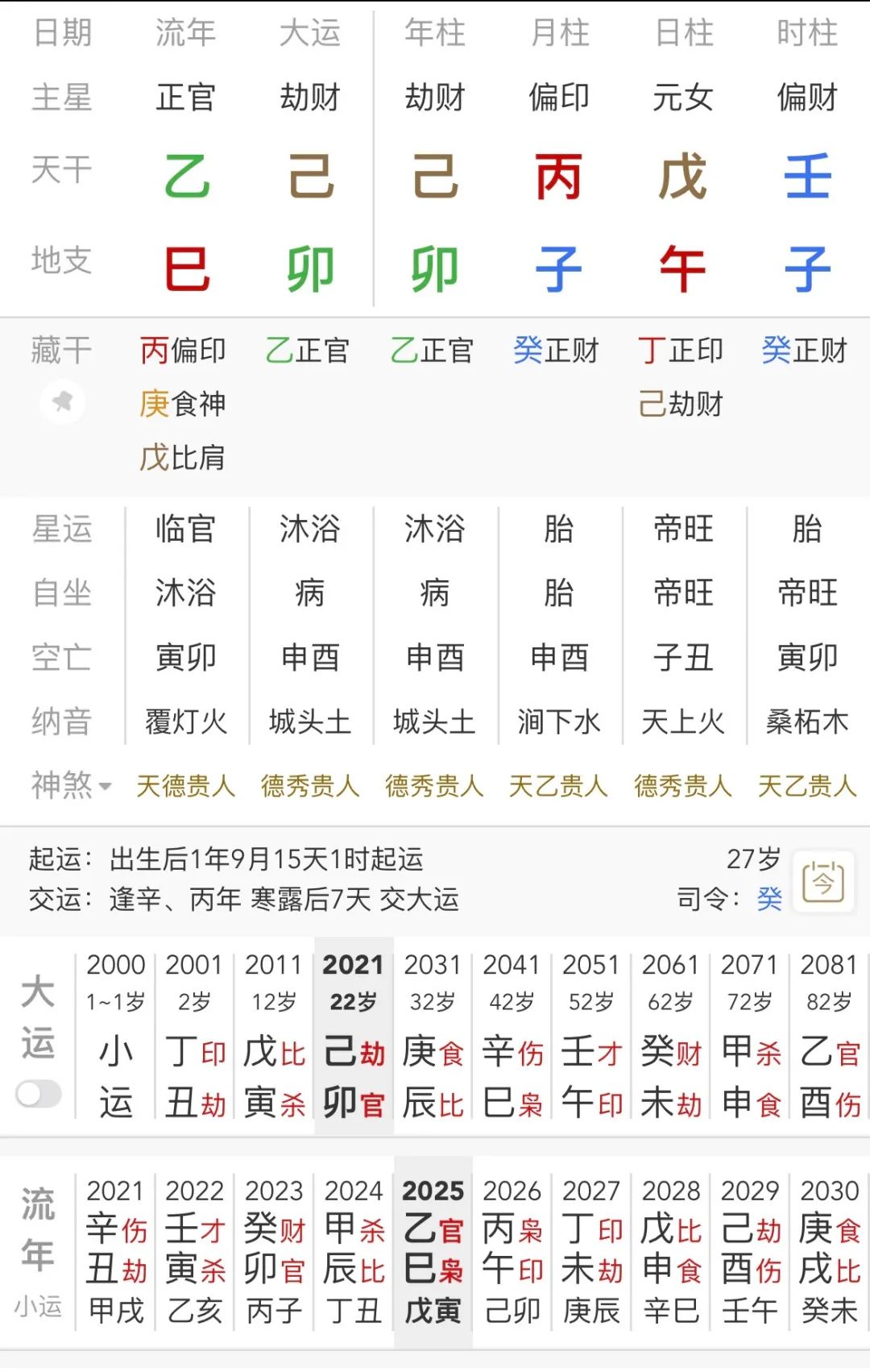 文章标题-4 命理学——八字案例:印星被伤尽的人