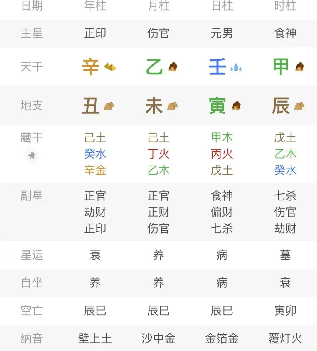 命理学——八字案例：食伤皆透的人