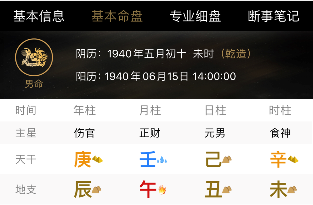 文章标题-2 空亡、墓库分析婚姻信息!