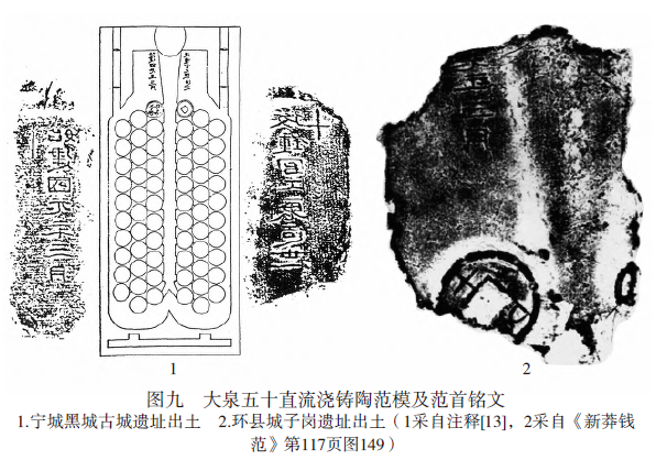 王莽时期铸钱研究