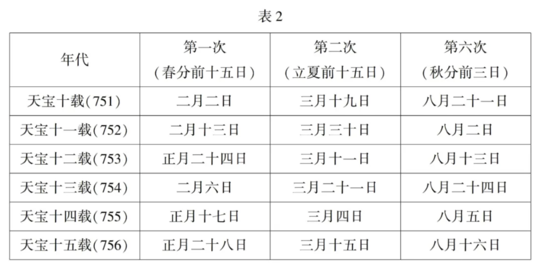文章标题-10 国图藏唐天宝年间敦煌县印历考——兼论唐代县级的司士类政务运作