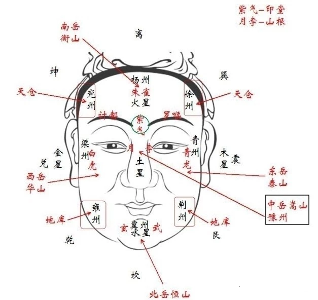 文章标题-1 相学:一官长成十年富,一官偏斜十年寒