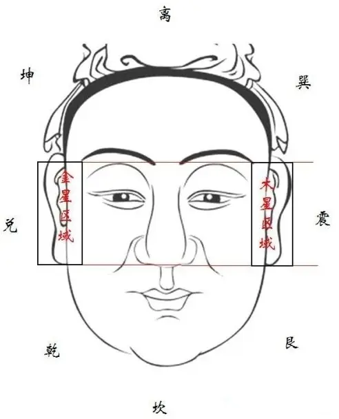文章标题-2 相学:一官长成十年富,一官偏斜十年寒