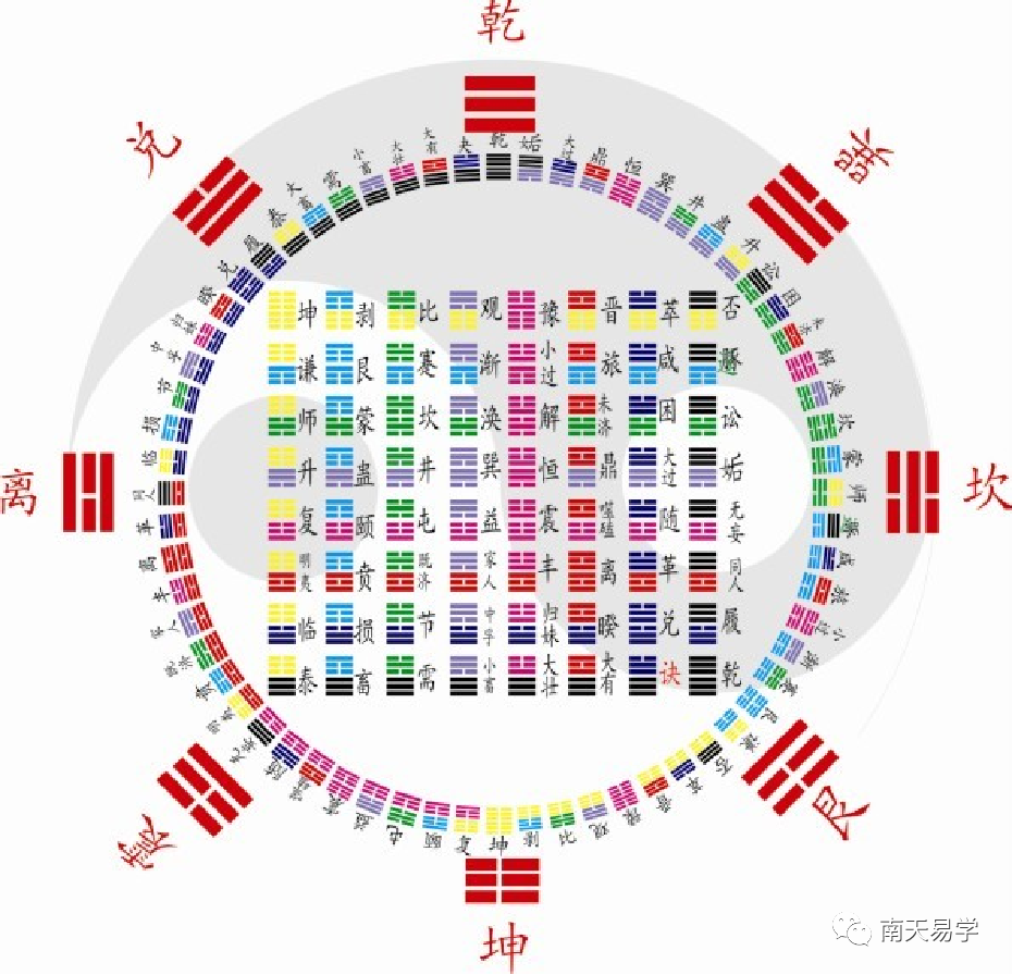 《易经》揭秘！63岁退休的背后逻辑，令人恍然大悟！