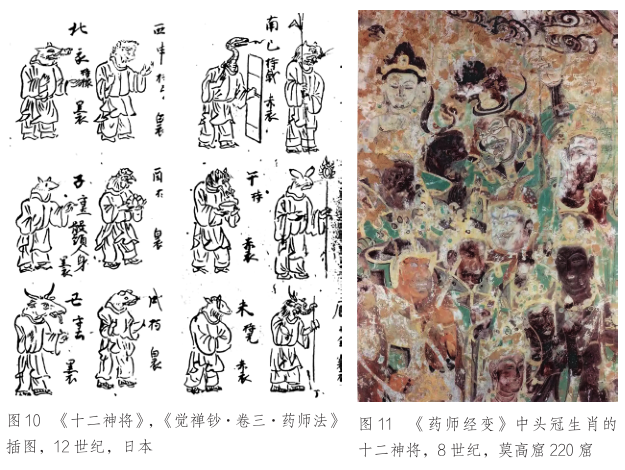 试论墓葬中十二生肖俑的佛教因素