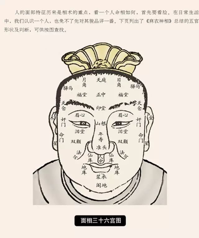 文章标题-8 麻衣相法:发论尊贵,额定前程【图文】