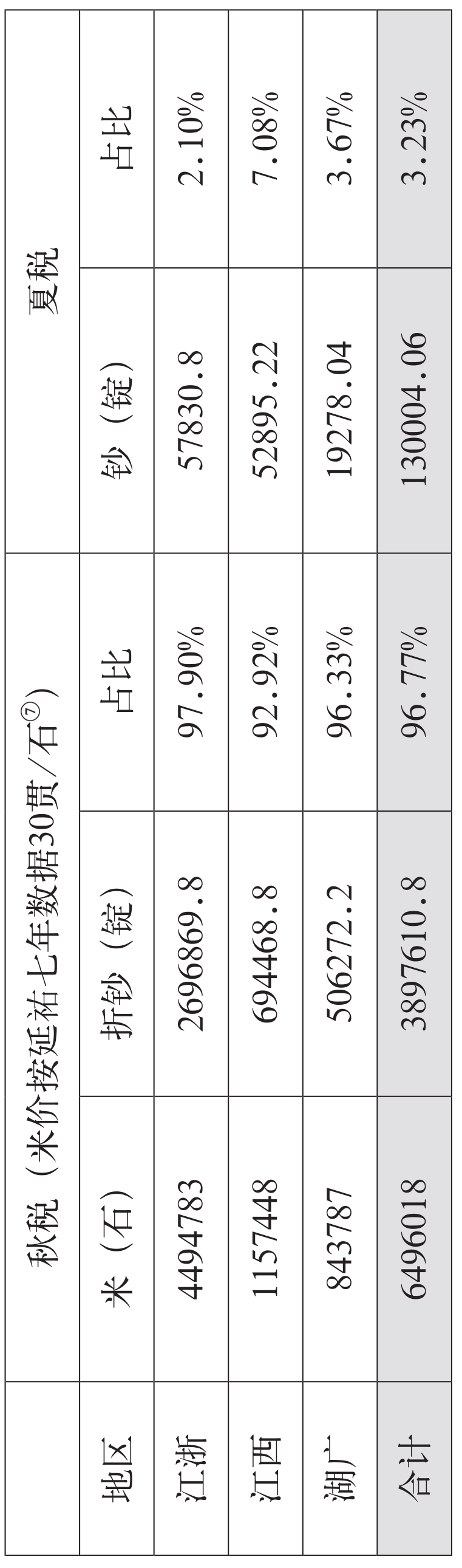 文章标题-2 赵孟頫偷税漏税考