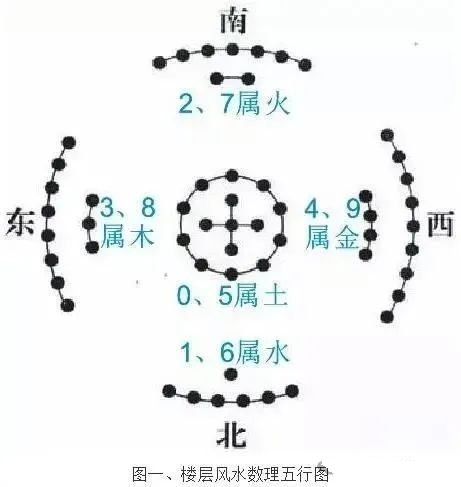 风水学——“玄空”三元九运和五子运的风水知识