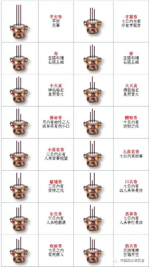 民间方术——看香密决：香路十八要点、烧香二十类高低寓意（图解）