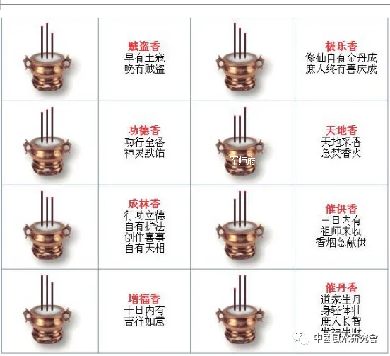 民间方术——看香密决：香路十八要点、烧香二十类高低寓意（图解）