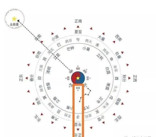 文章标题-6 易学知识——五音 十二律吕 和 六十纳音