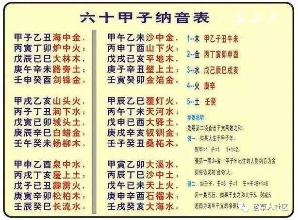 文章标题-7 易学知识——五音 十二律吕 和 六十纳音