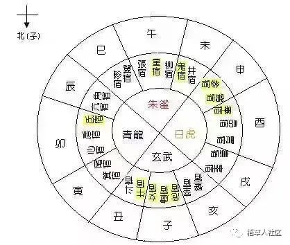 文章标题-11 易学知识——五音 十二律吕 和 六十纳音