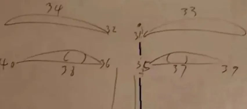 文章标题-3 相学——五官看流年