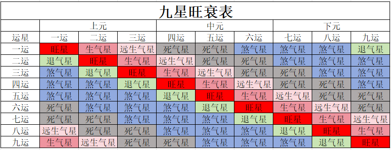 文章标题-6 风水学——玄空风水之山水与运星旺衰认识