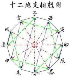 文章标题-4 易学知识——十二地支“分类取象”秘法