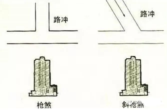 文章标题-4 风水学——阳宅解煞化解方法:弃、化、镇