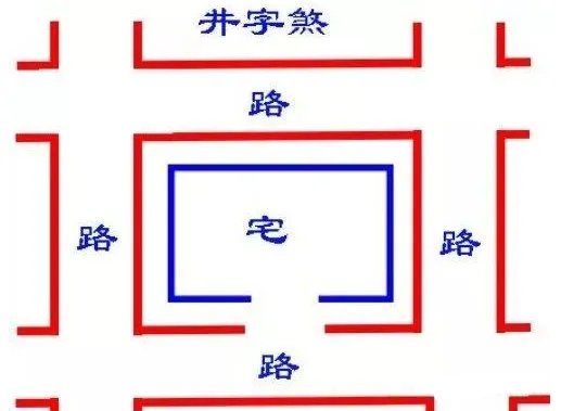 文章标题-10 风水学——阳宅解煞化解方法:弃、化、镇
