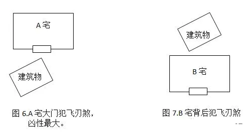 文章标题-12 风水学——阳宅解煞化解方法:弃、化、镇
