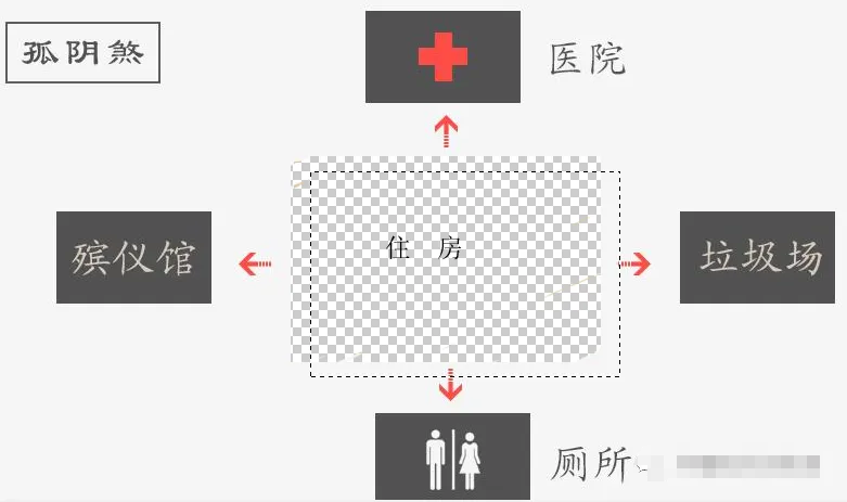 文章标题-18 风水学——阳宅解煞化解方法:弃、化、镇