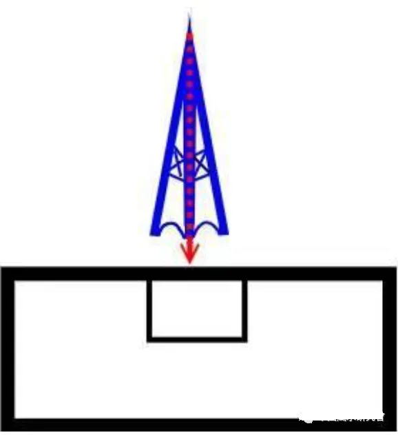 文章标题-24 风水学——阳宅解煞化解方法:弃、化、镇