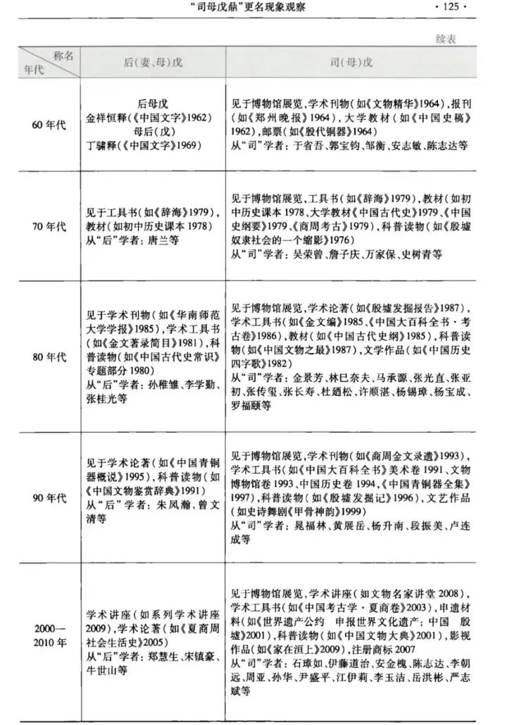 文章标题-18 穿越时空的鉴证:华夏文明,唯一由古文物印证的古老文明(八)【文字】