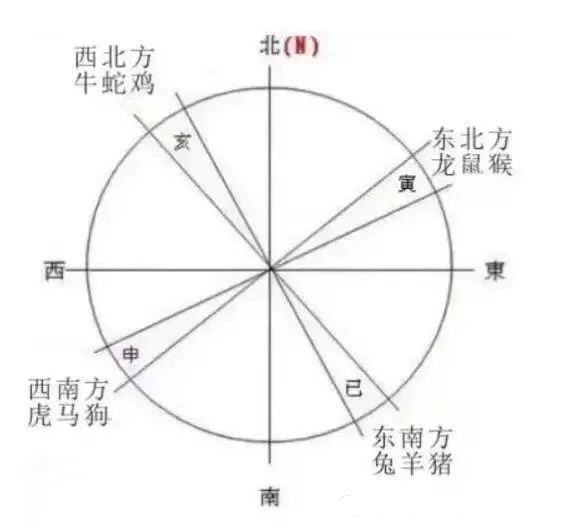 风水学——驿马催财法