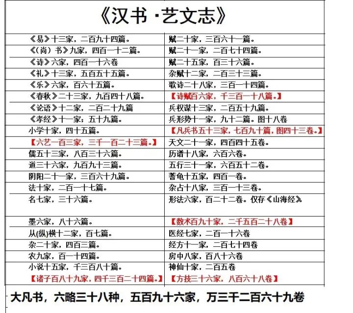 文章标题-21 穿越时空的鉴证:华夏文明,唯一由古文物印证的古老文明(八)【文字】