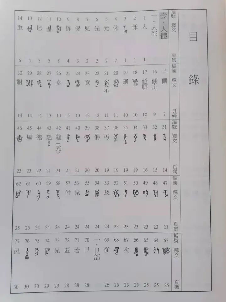 文章标题-28 穿越时空的鉴证:华夏文明,唯一由古文物印证的古老文明(八)【文字】