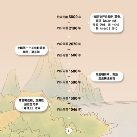 给孩子一堆大道理，不如给孩子这样一套书