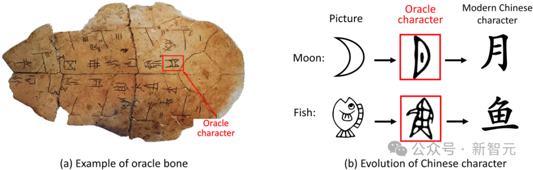 从“上古卷轴”到楔形文字，AI揭开古代文献神秘面纱，或将重写历史