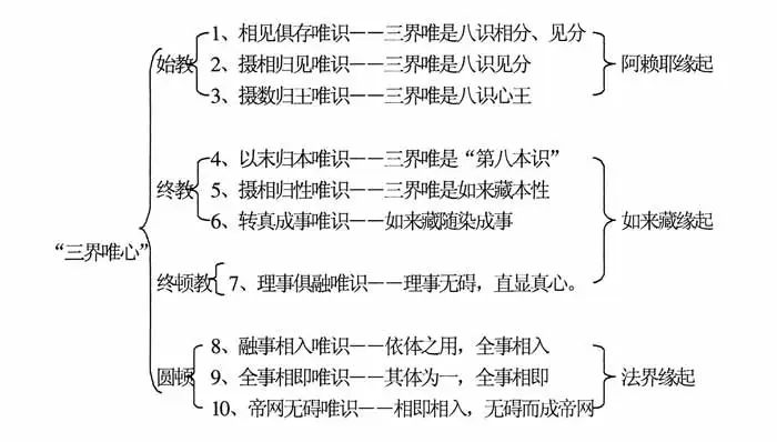 慈恩法相：玄奘大师开创的智慧体系（适合知识分子研习的唯识宗简介）