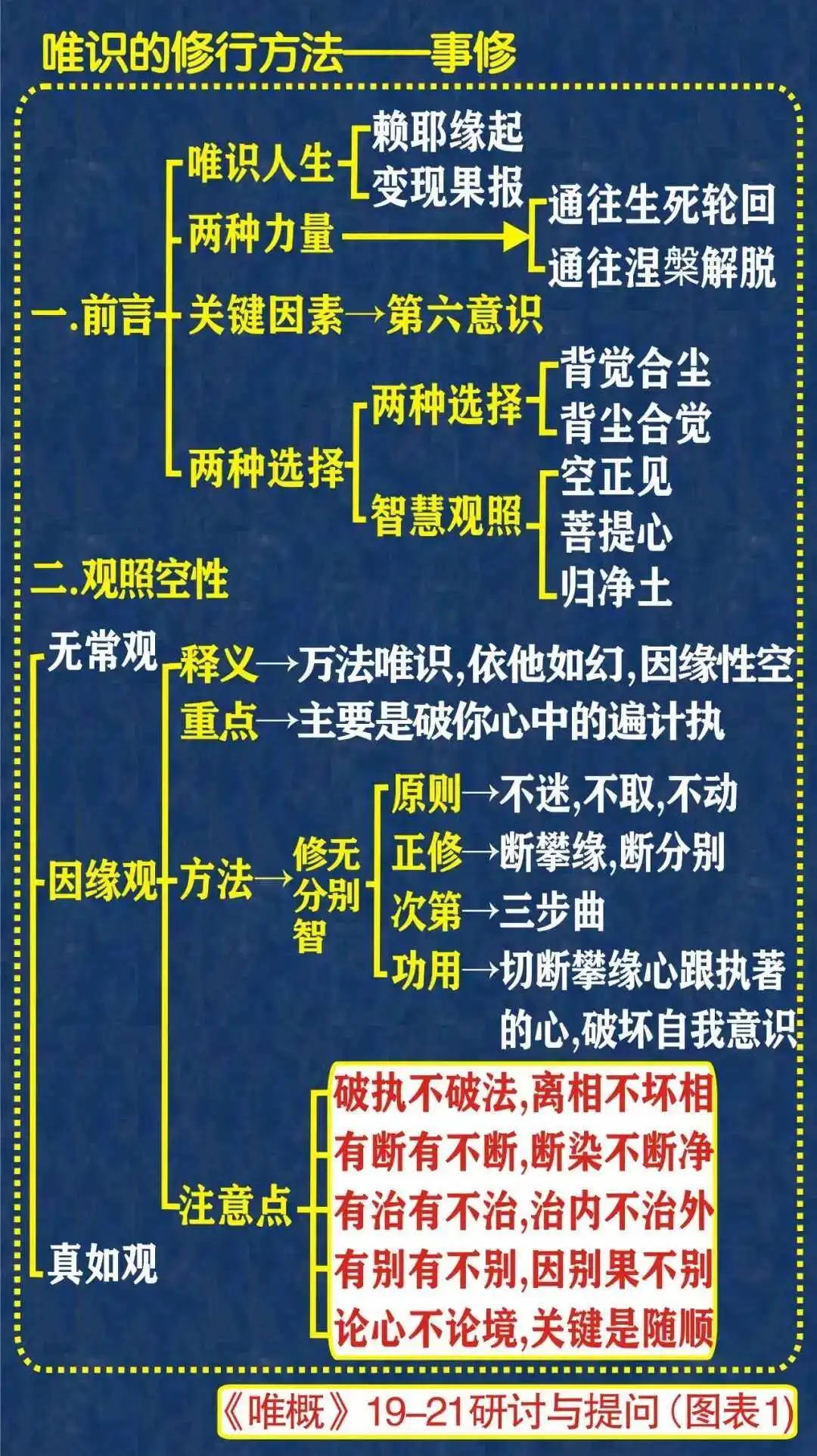 慈恩法相：玄奘大师开创的智慧体系（适合知识分子研习的唯识宗简介）