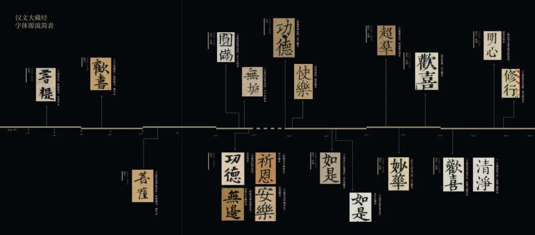 文章标题-124 《佛典浙韵:历史上的大藏经文化》丨黄宾虹旧藏敦煌写经、 历代版刻藏经集结,呈现千年佛典传承脉络!