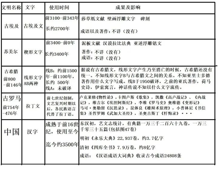 文章标题-54 穿越时空的鉴证:华夏文明,唯一由古文物印证的古老文明(八)【文字】