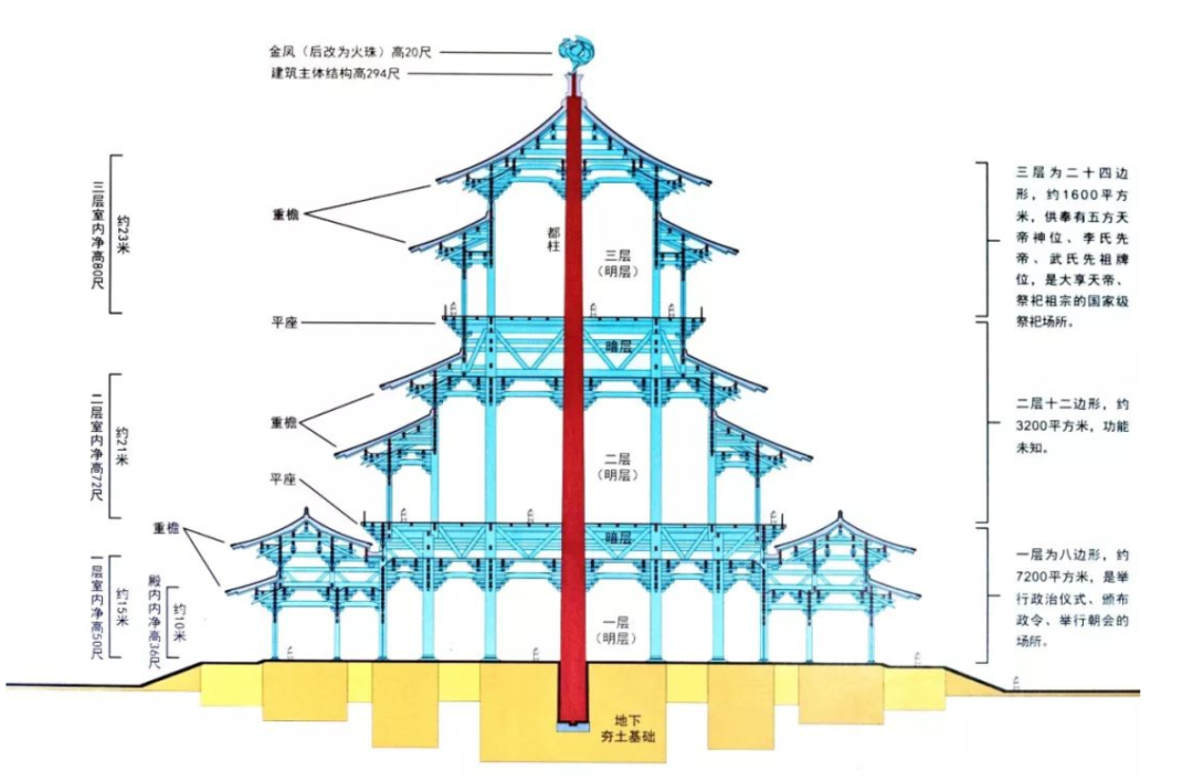 三教通体——士大夫的宗教态度