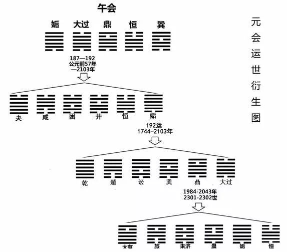 文章标题-2 邵雍《观物内篇》 元会运世之数的价值