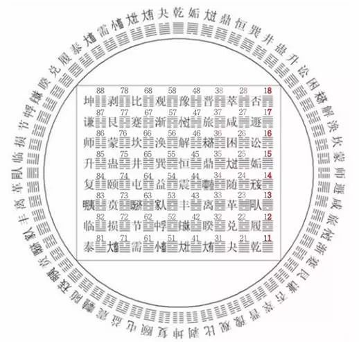 文章标题-4 邵雍《观物内篇》 元会运世之数的价值