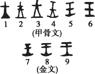 穿越时空的鉴证：华夏文明，唯一由古文物印证的古老文明（二）