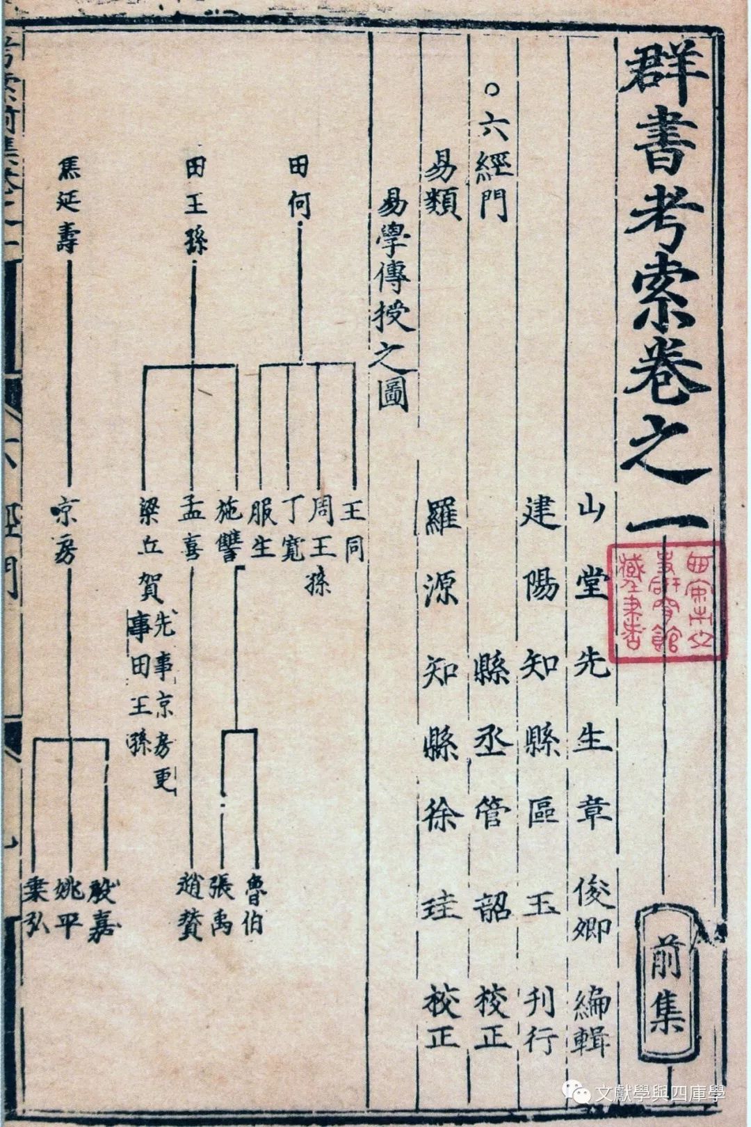 文章标题-10 谈明建本的鉴别