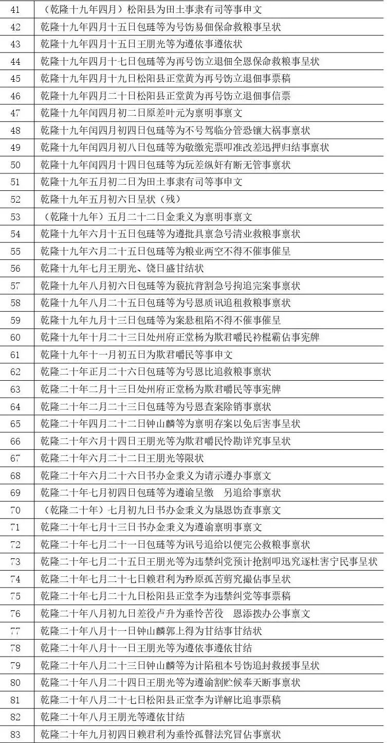 清乾隆年间松阳县主佃互争垦地案