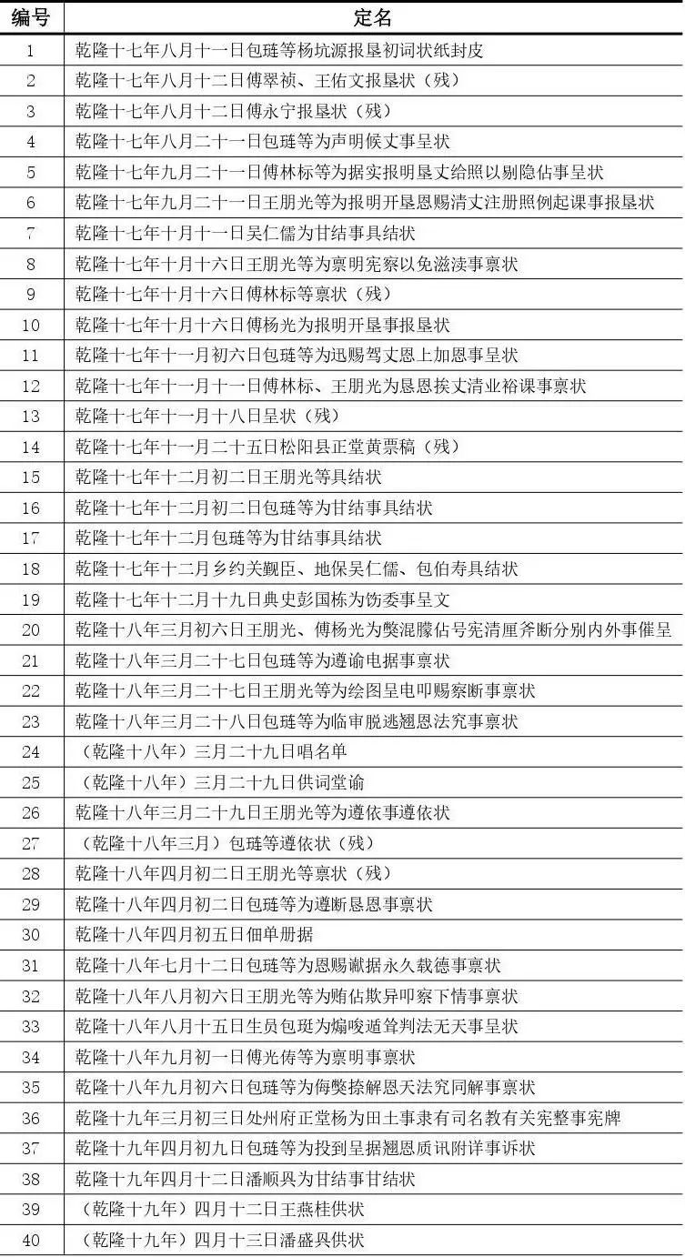 清乾隆年间松阳县主佃互争垦地案