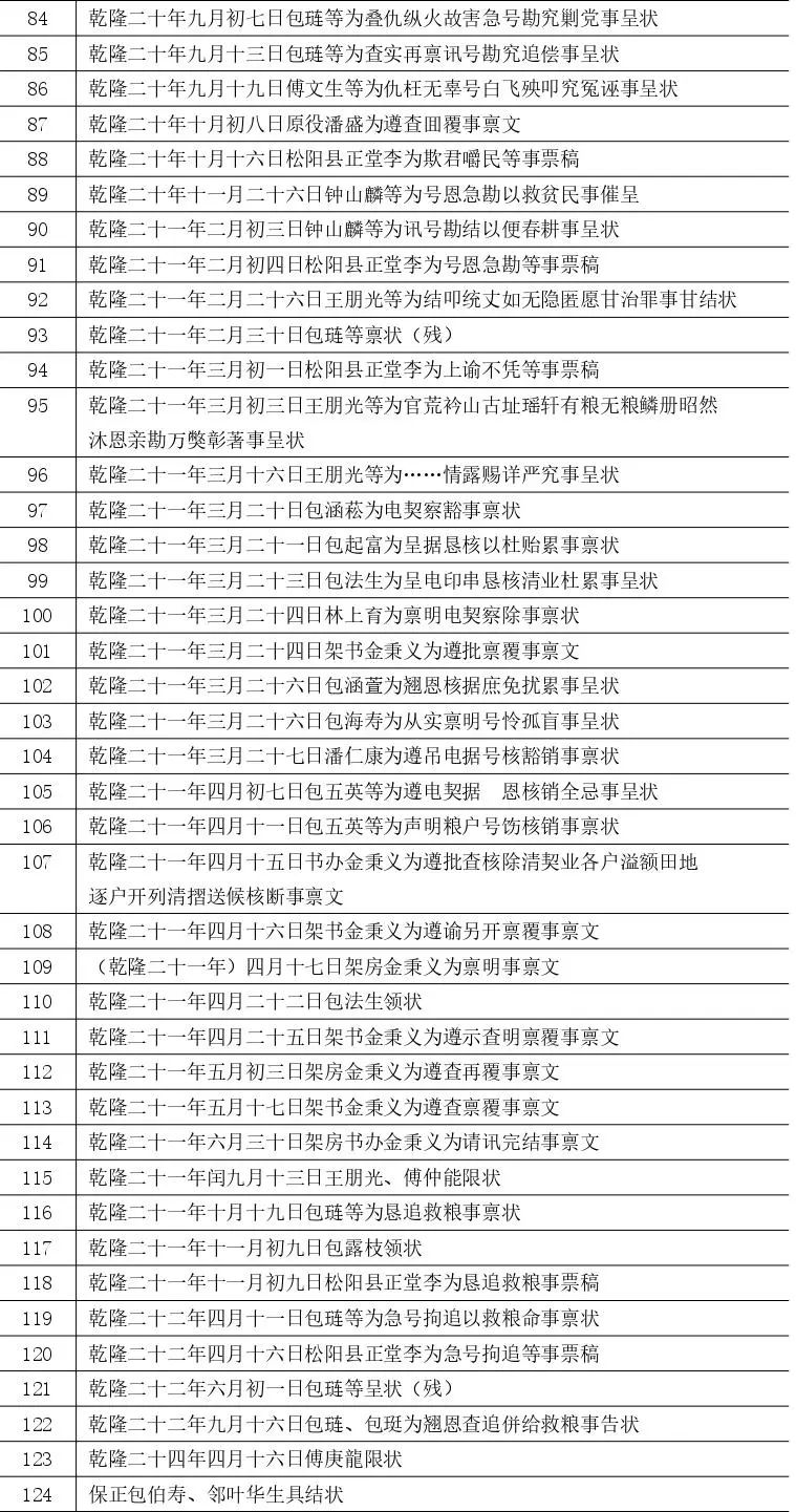 清乾隆年间松阳县主佃互争垦地案