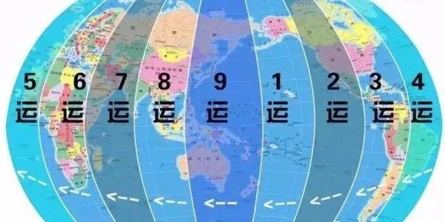 风水学——三元九运之“九紫离火”运！