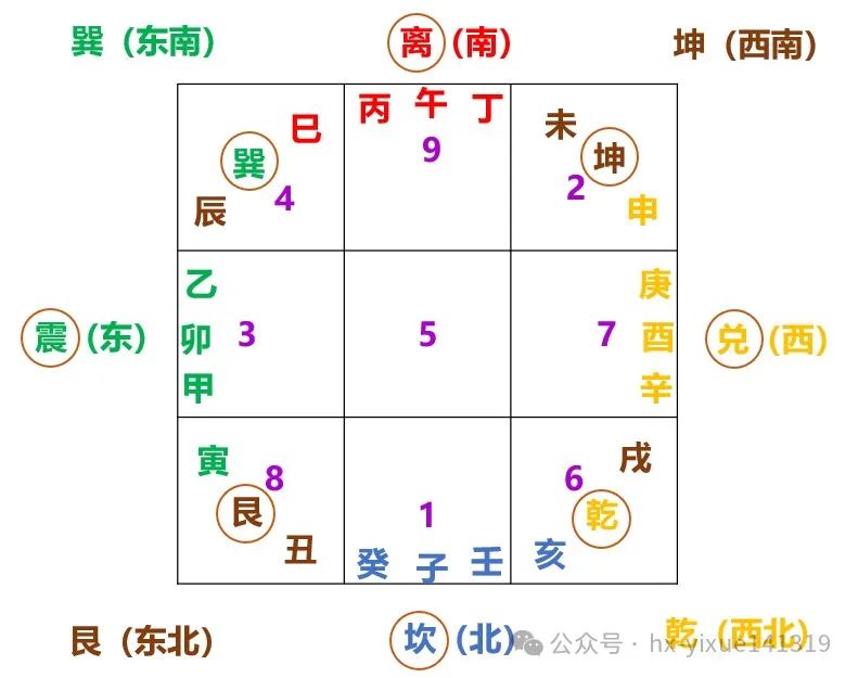 文章标题-2 风水学——三元九宫 龙水交媾